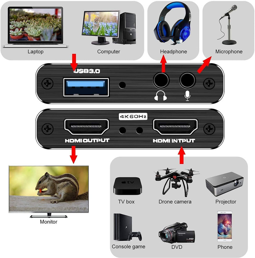 RuhZa Game Capture Card, 4K USB 3.0 HDMI Video Capture Card with HDMI Loop-Out 1080P 60FPS Live Streaming Game Recorder Device Laptop Accessory(Black)