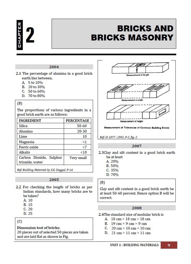 Alumina Workbook