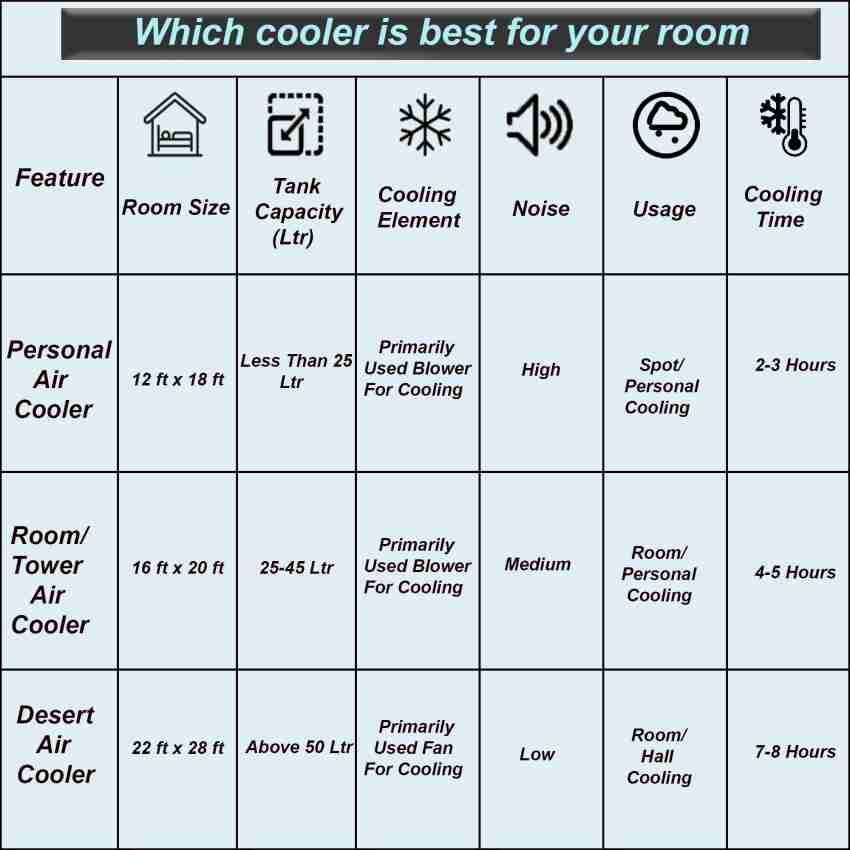 Usha 9 hot sale ltr cooler