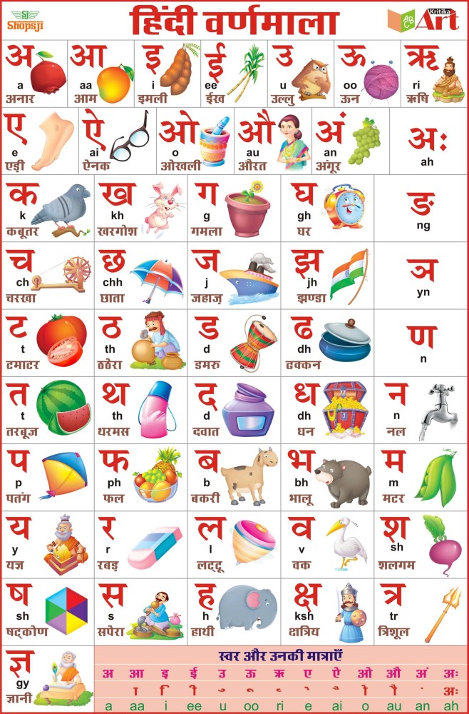 Hindi Alphabets, English Alphabets Numbers Chart For Kids