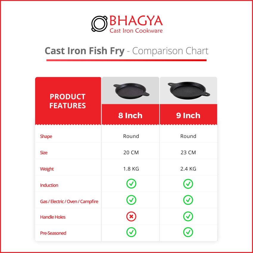 Bhagya Cast Iron Cookware Iron Fish Fry Pan 9 Inches, Black – Bhagya  Cookware
