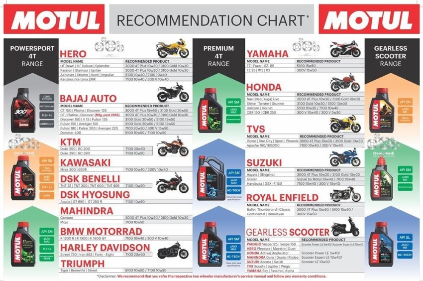 2022高い素材 MOTUL モチュール 3100 15w50 メンテナンス