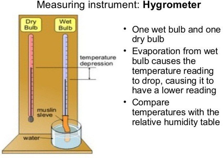 How does a hygrometer work  Quora