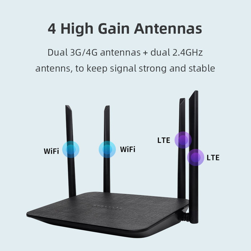 Maizic Smarthome AC1200 Dual Band Unlocked 4G LTE Modem Router with SIM  Card Slot, 1200Mbps WiFi, LTE Cat4, EC25-AFX Qualcomm Chipset, 5dBi High  Gain Antennas, DDNS, VPN, 1200 Mbps 4G Router