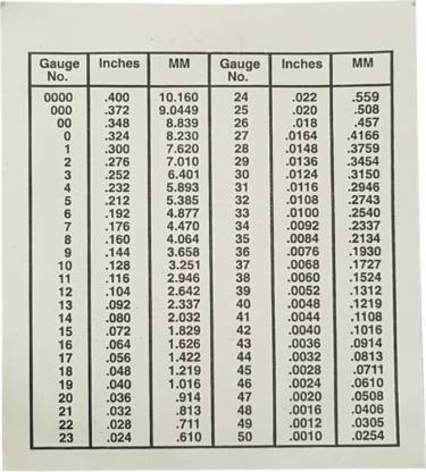 Chart Of Millimeters Google Search Gauges, Measurement, 56% OFF