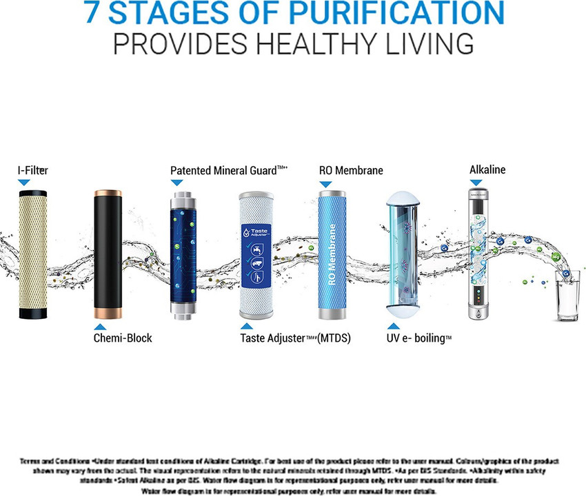 Aquaguard Ritz RO+UV+MTDS Stainless Steel Water Purifier, Patented Active  Copper Technology, 8 Stage Purification, 5.5L Storage, Suitable for  Borewell/Tanker/Municipal Water