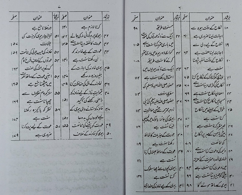 Islamic Knowledge About Marriage In Urdu