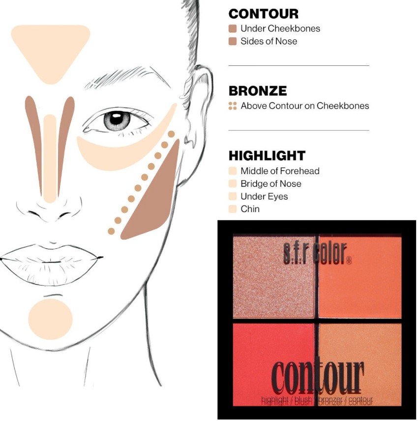 s.f.r color Bronzer, highlighter, contour, blusher combo palette | face makeup palette | All in face makeup palette - Price in India, Buy s.f.r color Bronzer, highlighter, contour, blusher combo palette