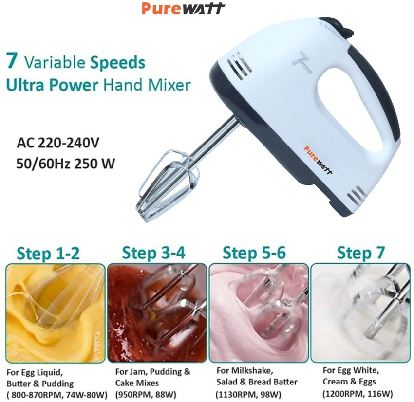 Update more than 158 cake blender latest in.eteachers