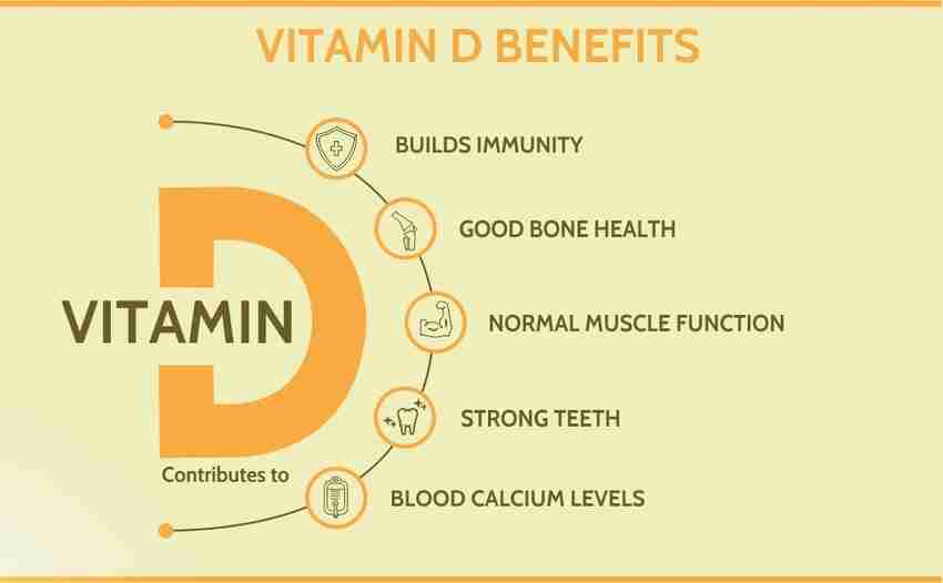 Signs, Symptoms, And Side Effects Of Too Much Vitamin D, 48 OFF