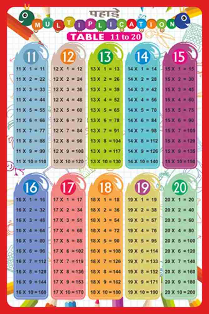 Multiplication Tables Chart To 20 Maths Tables Chart For