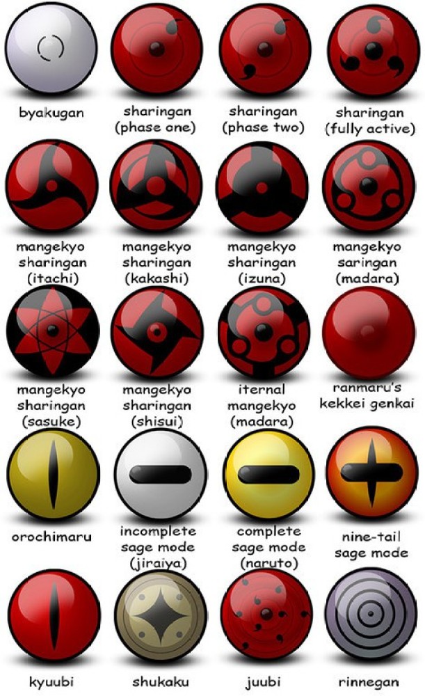 Naruto Character Eye Chart