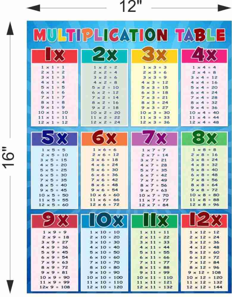 Math Multiplication Table Blue Educational Chart Classroom, 59% OFF