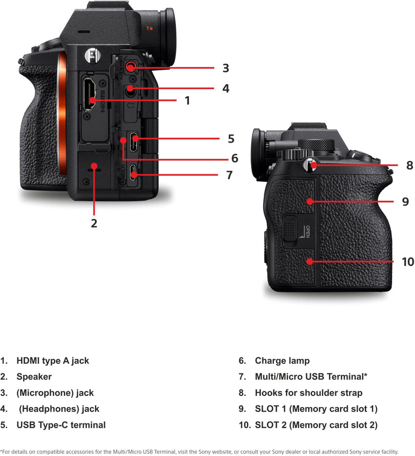 Sony Alpha a7 IV Mirrorless Digital Camera