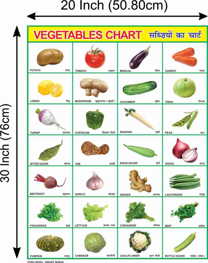 Combo of 4 Chart | Hindi Varnmala, English Alphabet, Vegetables ...