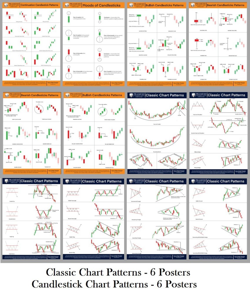 Candle Stick Patterns Cheat Sheet PDF, 53% OFF