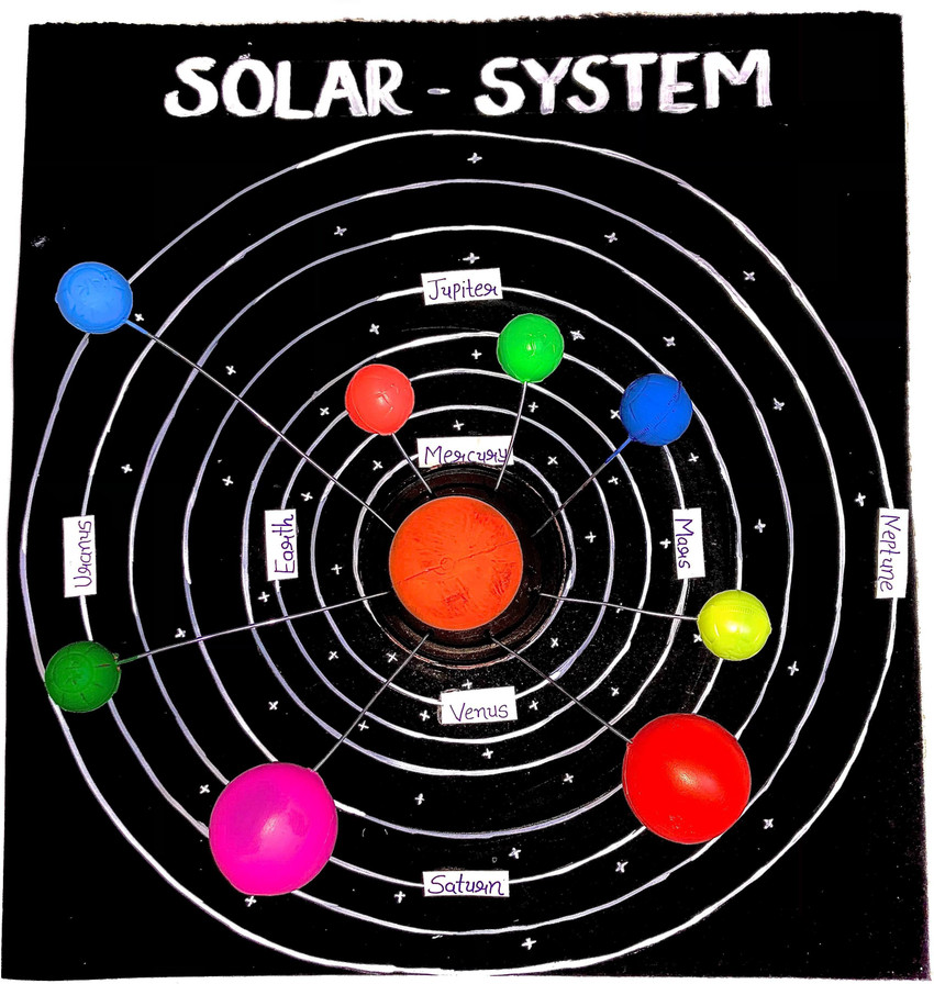 Are Solar System Project are-solar-system-project