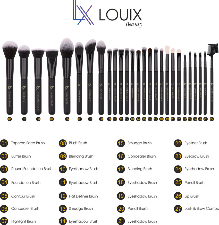32 Makeup Brushes And Their Uses Saubhaya Makeup
