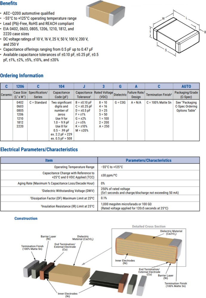 12 PF 0402 C0G (NP0) Multilayer Ceramic Capacitors MLCC, 54% OFF