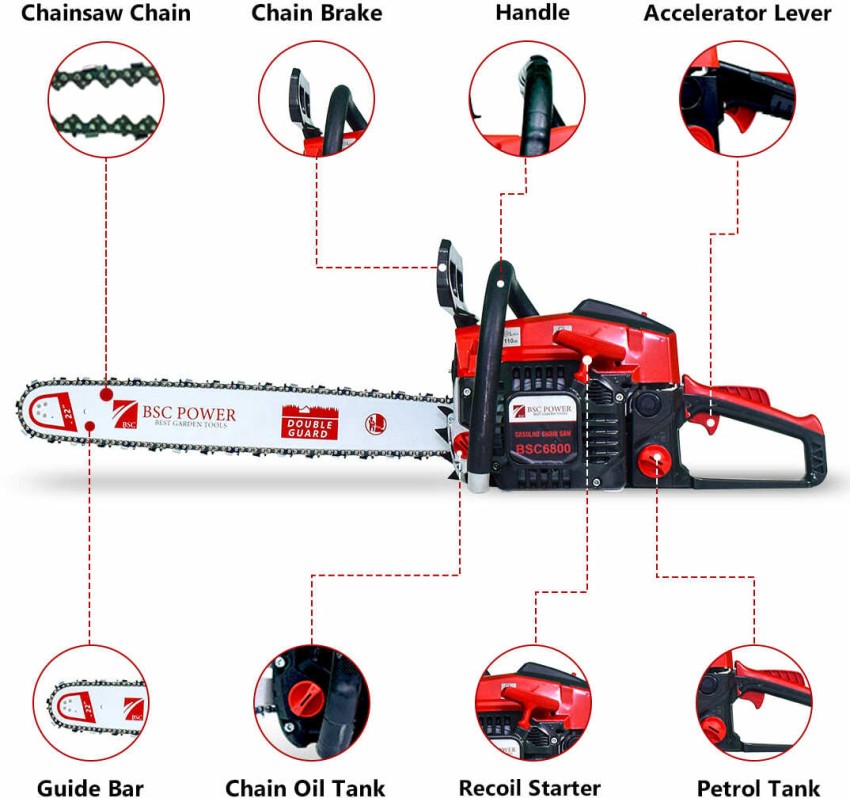 Chainsaw Buying Guide