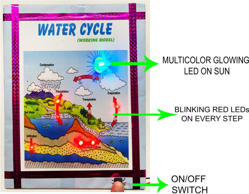 Expition Work Model Water Cycle Working Model