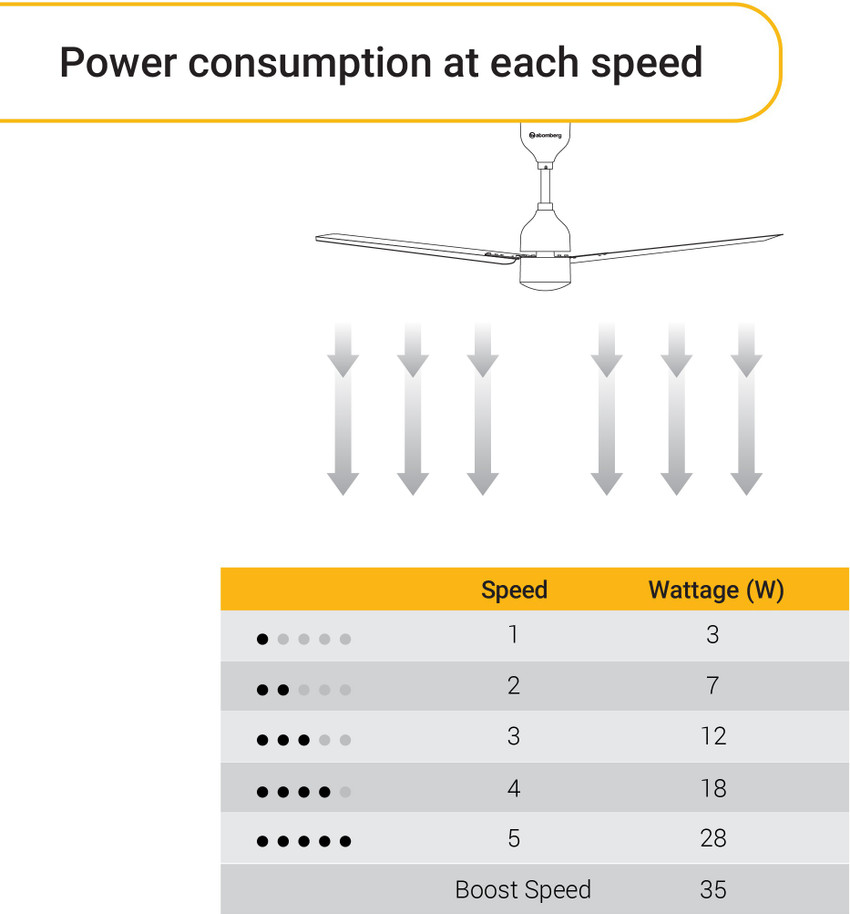 Ceiling Fan Electricity Consumption Shelly Lighting
