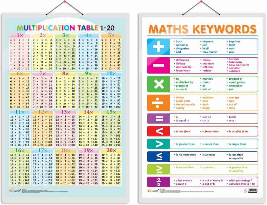 Math Multiplication Table Blue Educational Chart Classroom 47 Off 0468