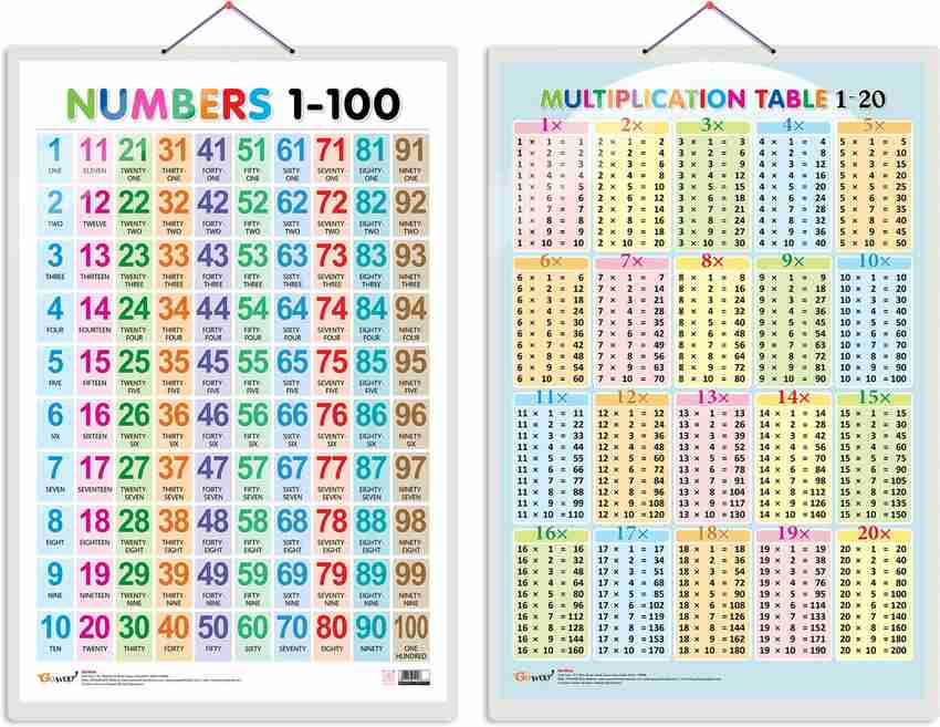 Printable Multiplication Table Chart Up To 20 HD Wallpaper 40% OFF Printable Multiplication Table Chart Up To 20 HD Wallpaper 40% OFF