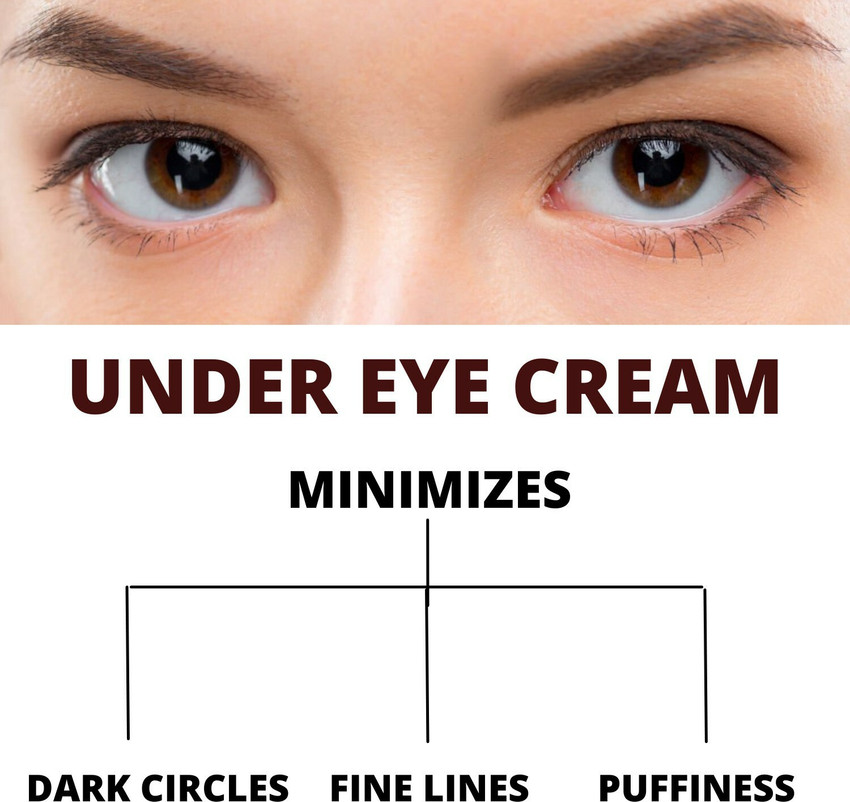 Aggregate 78+ eye bags cream for men super hot in.duhocakina