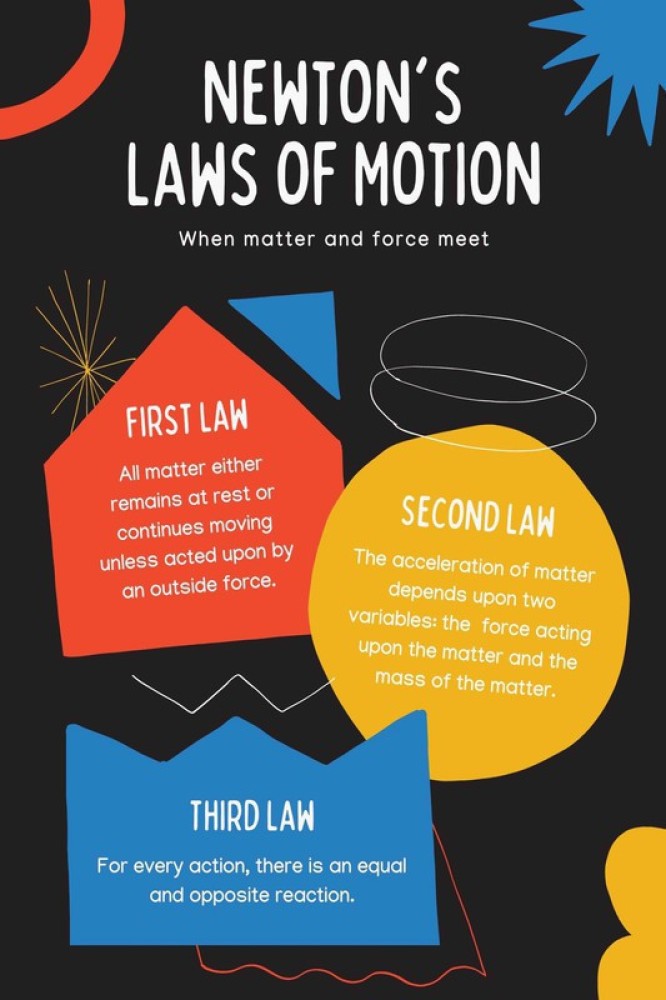 Newtons Laws Of Motion Poster 8563