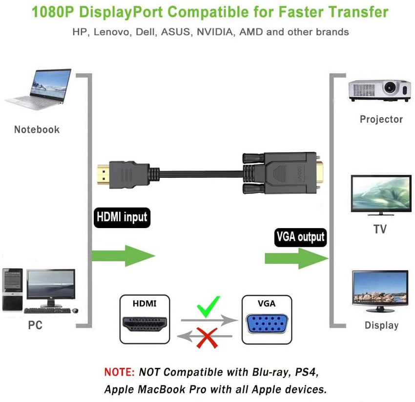 Connecting Your Laptop To A TV Is Easier Than You Think, 50 OFF