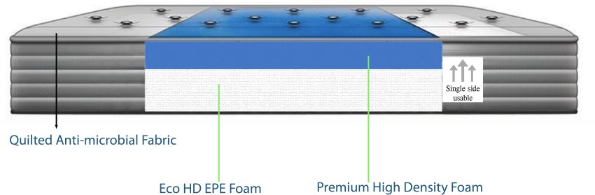 springtek amaze eco 4