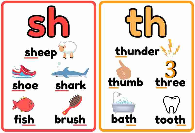 Sh sound wordwall. Wordwall spotlight 2 sh ch th ph. Wordwall spotlight 2 sh ch th ph. Буквосочетания sh ch в английском языке. Ph wh.