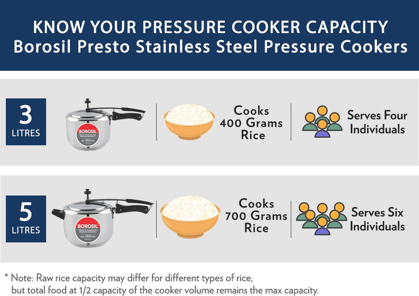 borosil cooker 3 litre price