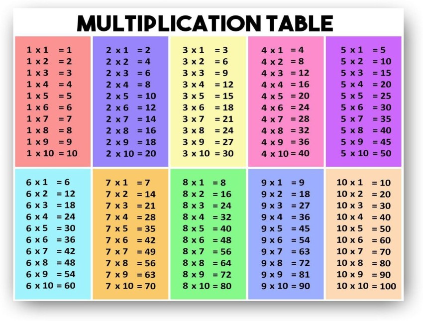 1 to ten table