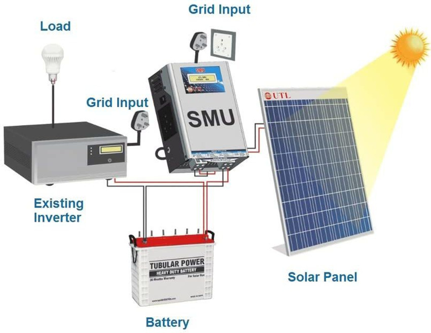 Utl Solar Charge Controller Hybrid 12 24v 40a Pwm Solar Charge Controller Price In India Buy Utl Solar Charge Controller Hybrid 12 24v 40a Pwm Solar Charge Controller Online At Flipkart Com