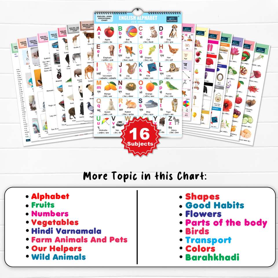 16 in 1 Fruit Names Chart for Kids Spiral Educational Wall Picture ...
